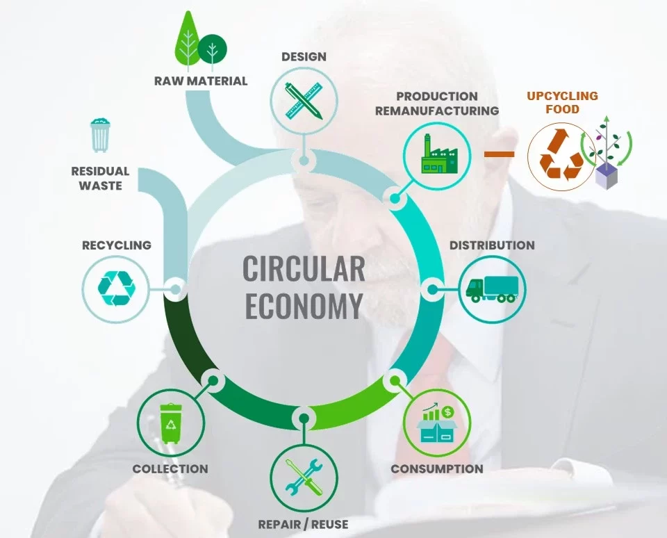 Lula assina decreto que institui Estratégia Nacional de Economia Circular