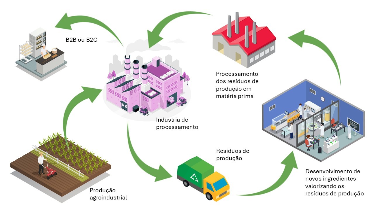 Synex Ingredients